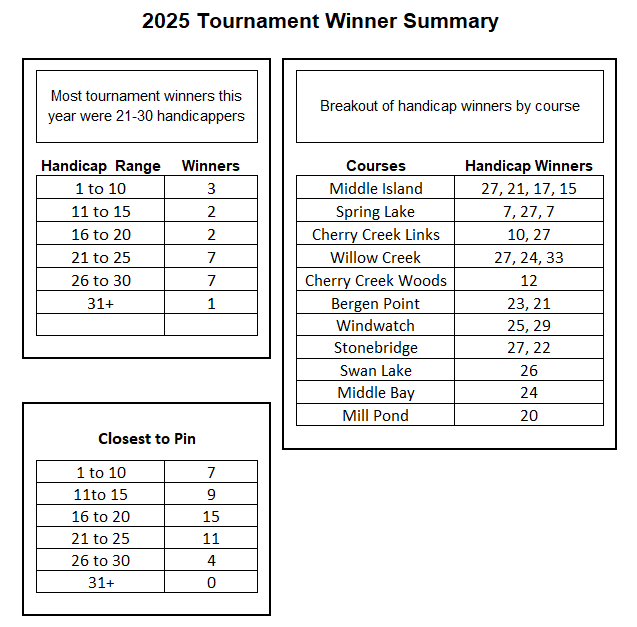 2025_Tournament_Winners.jpeg