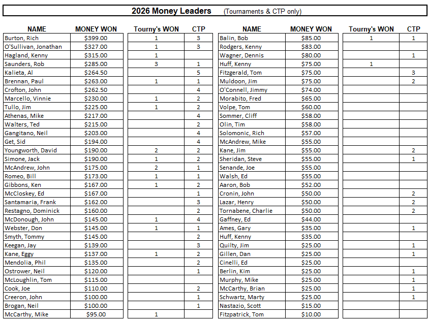 2026_Money_Leaders.jpeg
