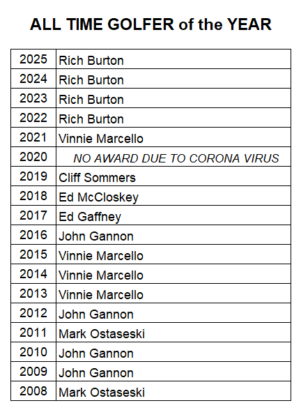 All_Time_Golfer_of_Year.jpeg
