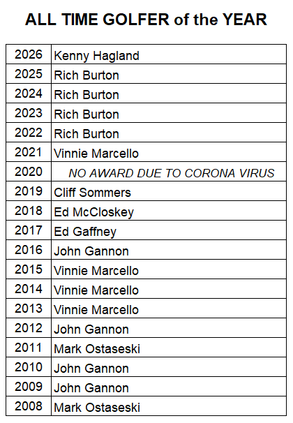 All_Time_Golfer_of_Year_2026.jpeg