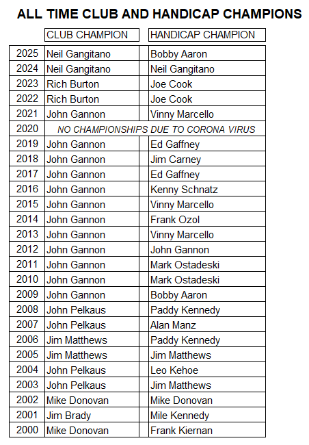 All_Time_Match_Play_Champs.jpeg