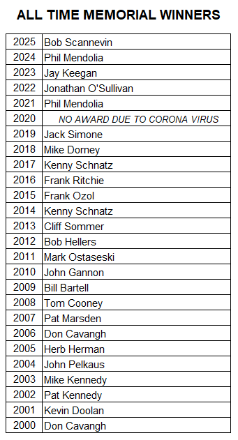 All_Time_Memorial_Winners_-1.jpeg