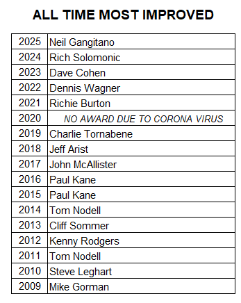 All_Time_Most_Improved-1.jpeg