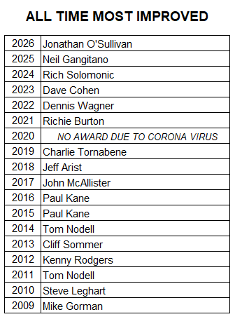 All_Time_Most_Improved_2026.jpeg