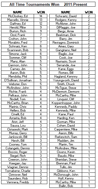 All_Time_Tournaments_Won_2026.jpeg